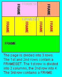 Embedded Frames